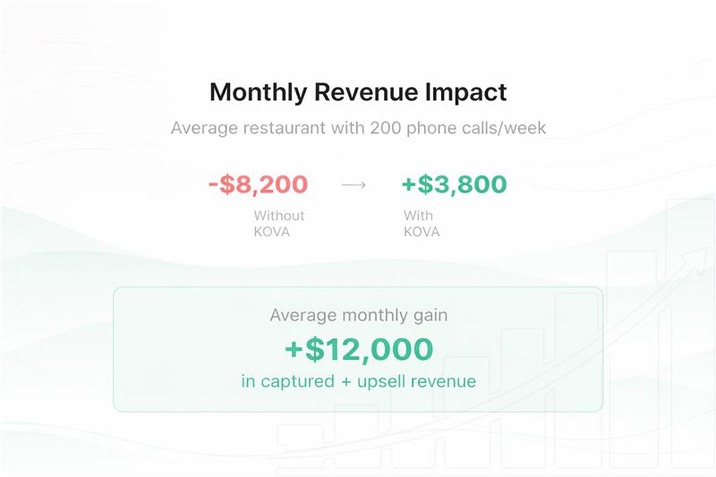 Monthly Revenue Impact